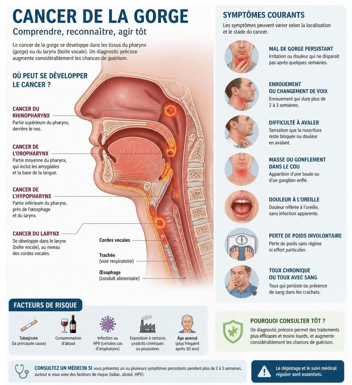 découvrez les principaux symptômes du cancer de la gorge à surveiller de près pour une détection rapide et un traitement efficace. informez-vous dès maintenant.