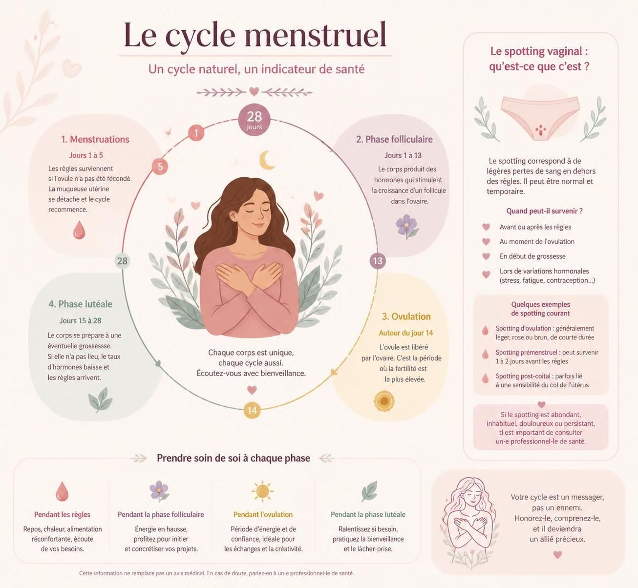 découvrez quand le spotting pendant le cycle menstruel est normal et à quel moment il nécessite une consultation médicale. informez-vous pour mieux comprendre votre corps.